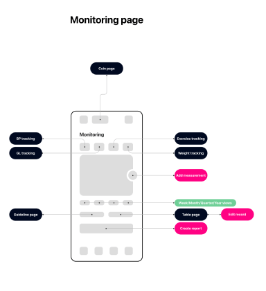 elfie-monitoring1-photo