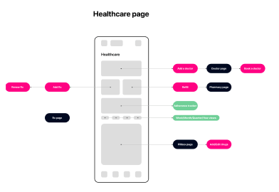 elfie-monitoring2-photo