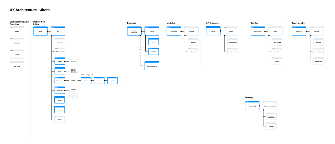 jitera-information-architecture-photo